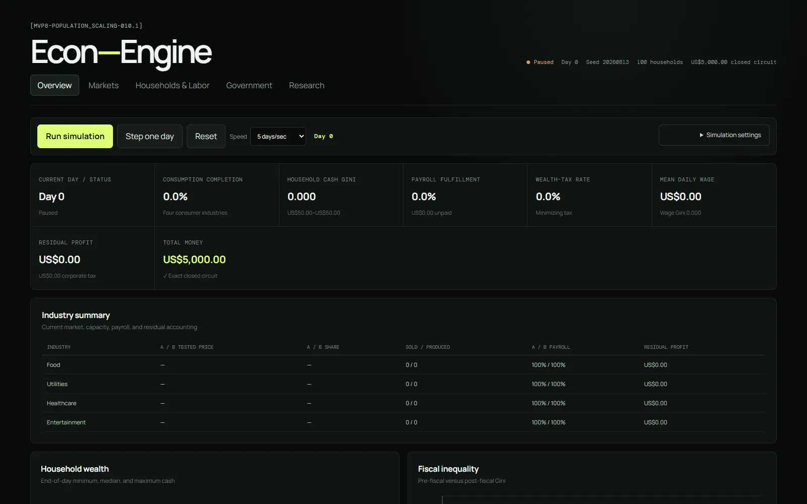 Econ-Engine dashboard showing household, market and government metrics