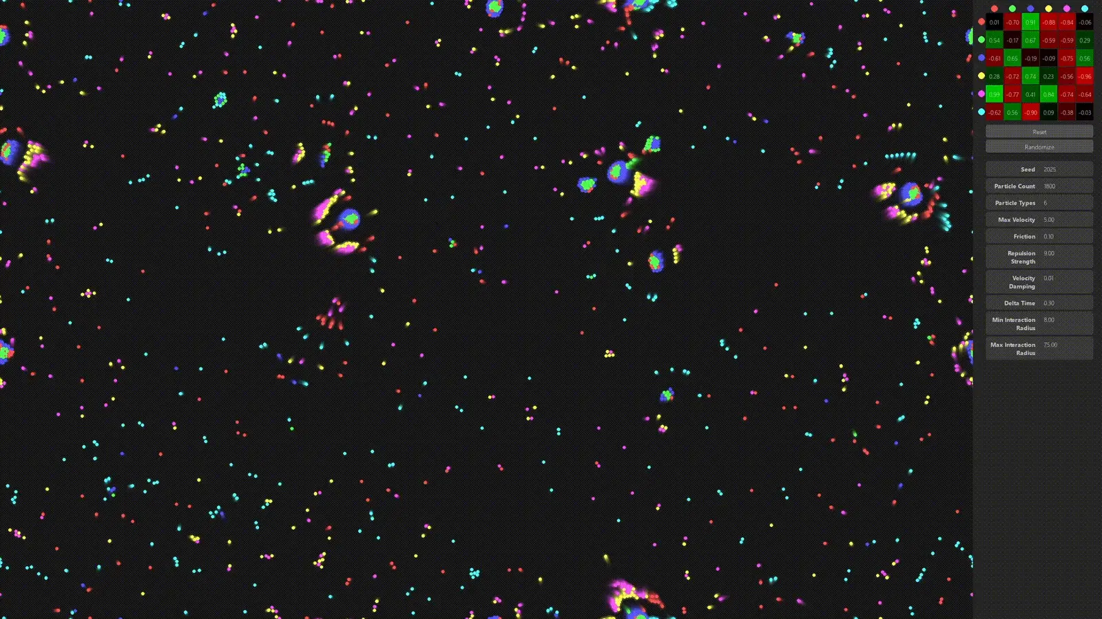 Coloured particles forming clusters, with an interaction matrix panel